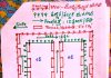 ತೋಟದ ವಿನ್ಯಾಸ ಹೇಗಿರಬೇಕು?